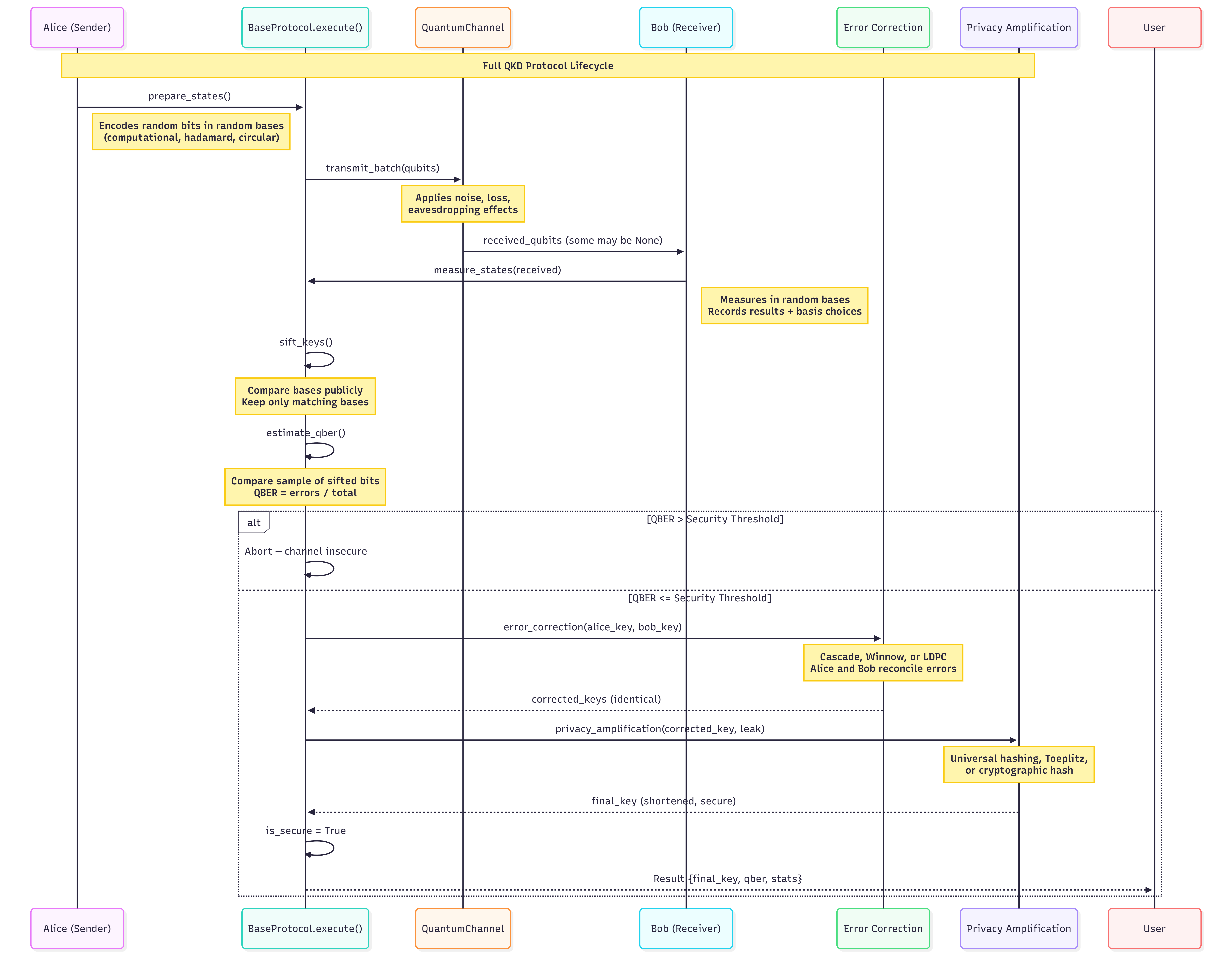 02-protocol-execution-flow — a
