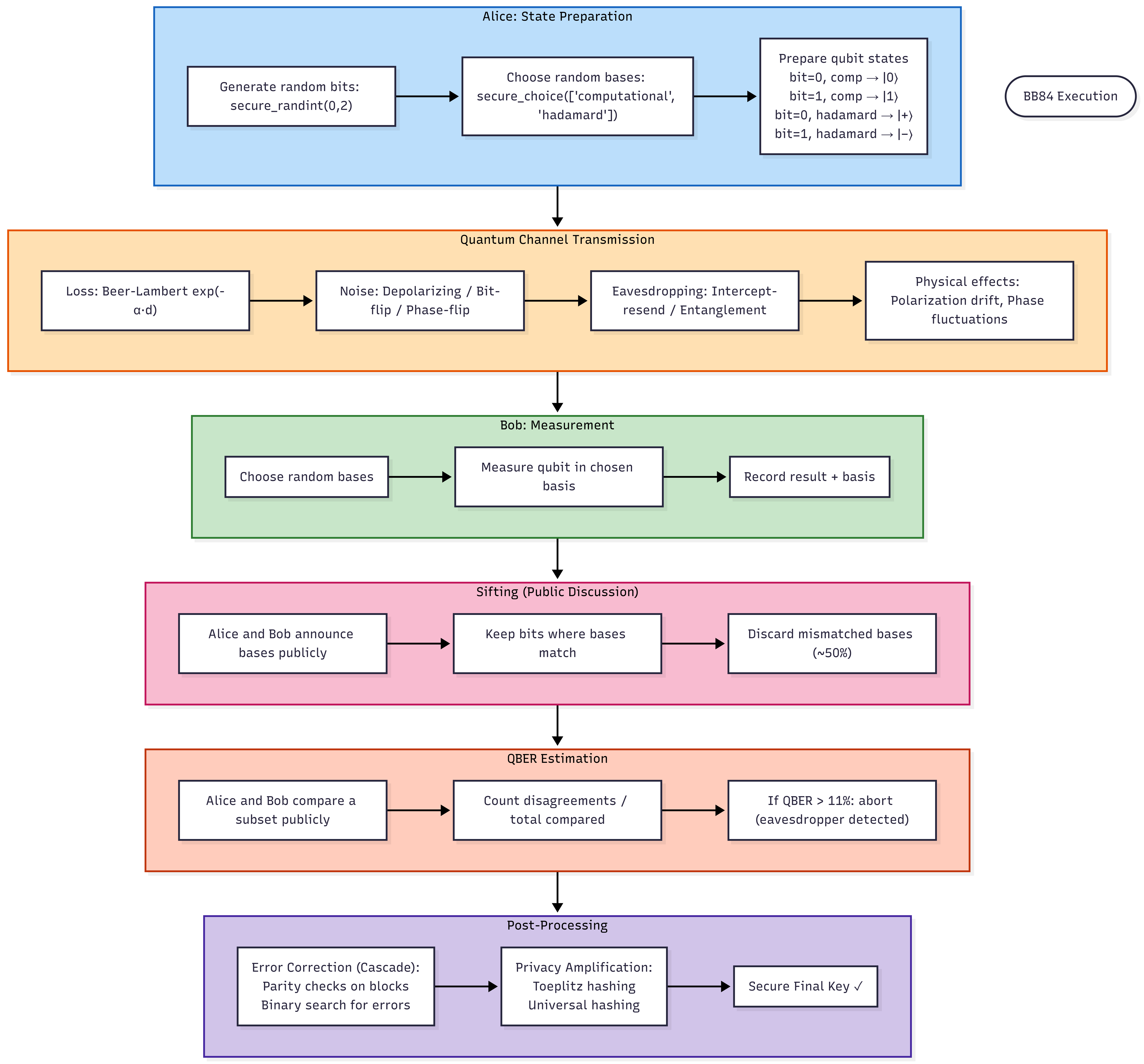 02-protocol-execution-flow — b