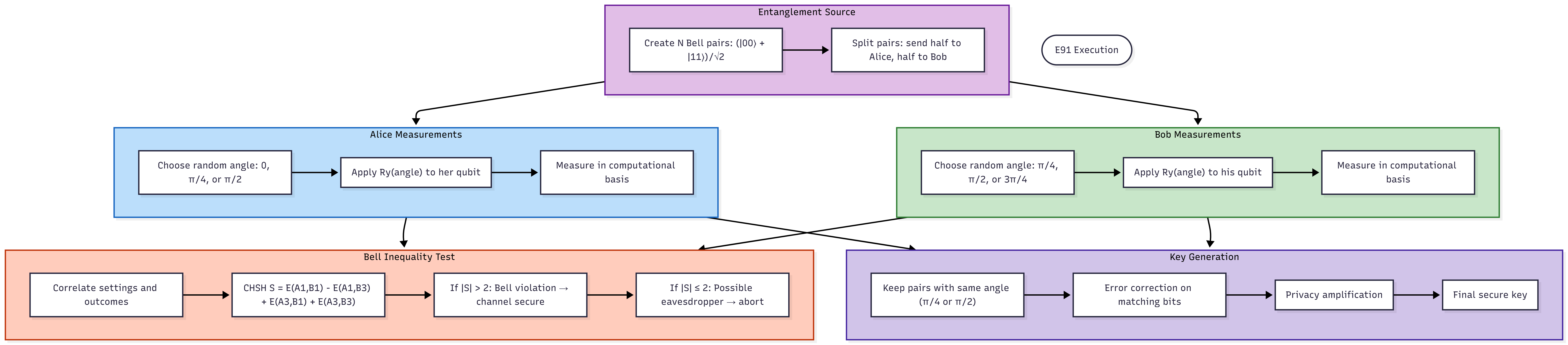 02-protocol-execution-flow — c
