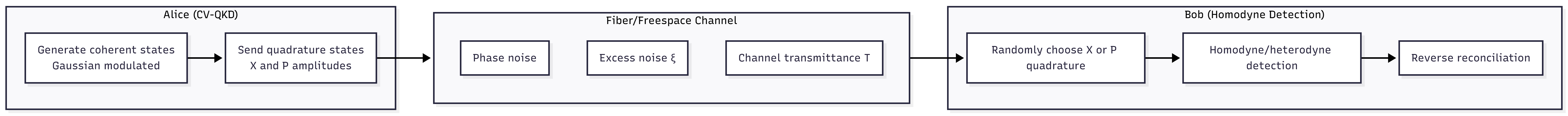 02-protocol-execution-flow — d