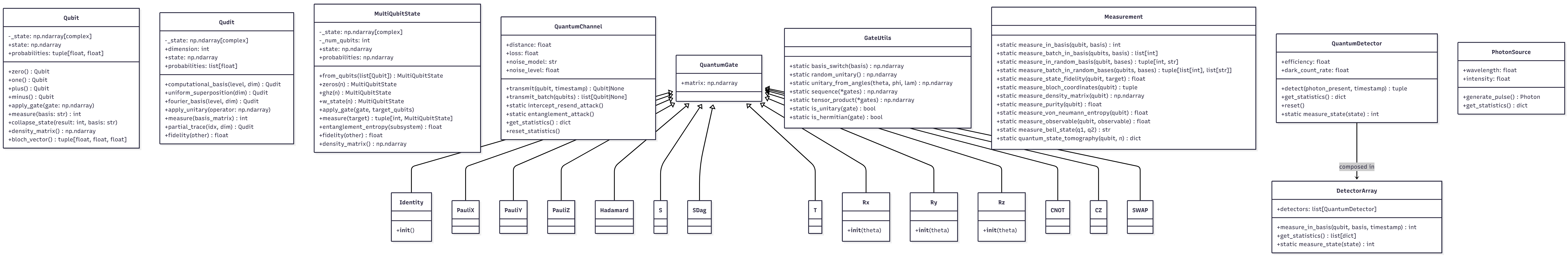 03-core-quantum-stack — a
