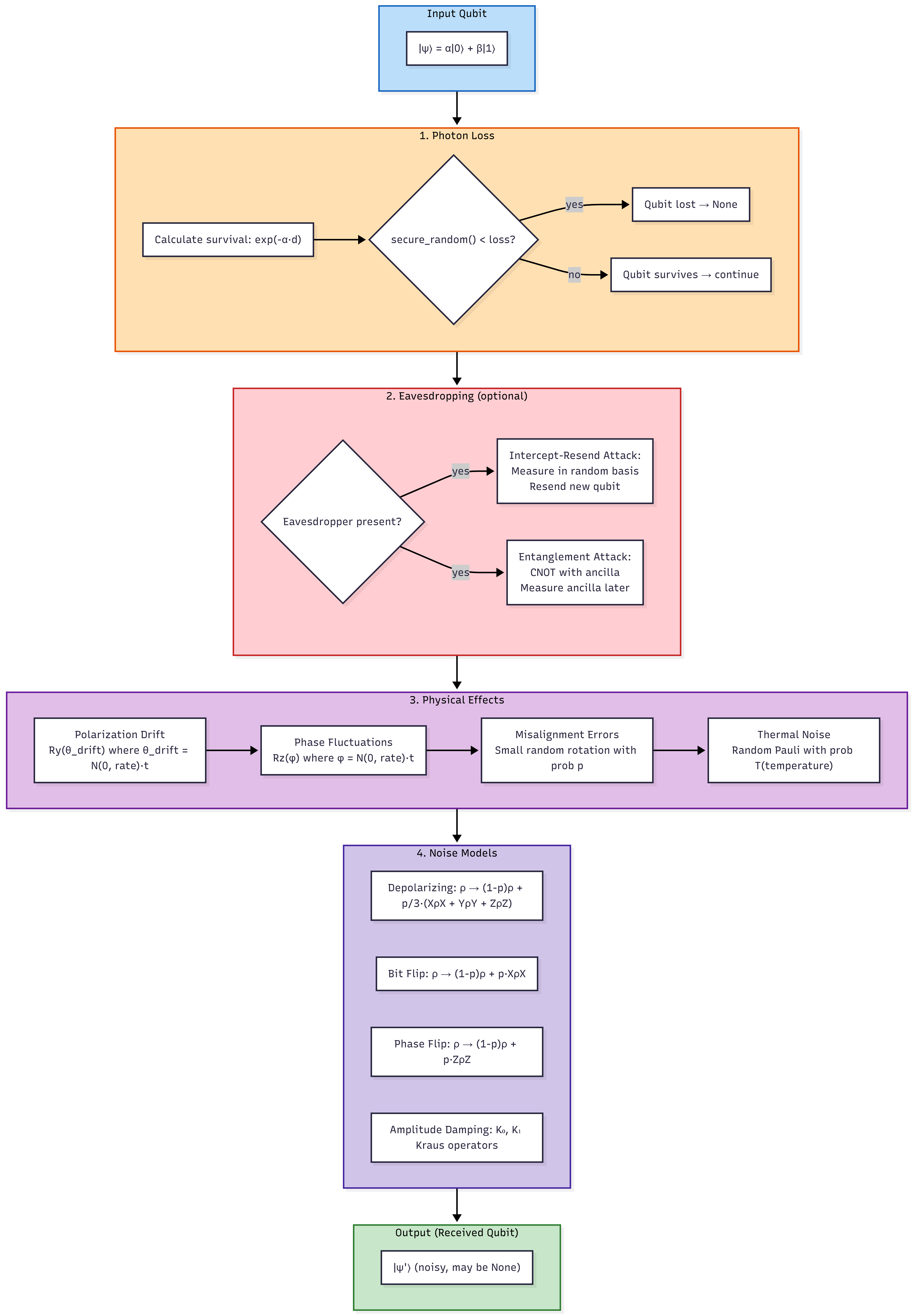 03-core-quantum-stack — b