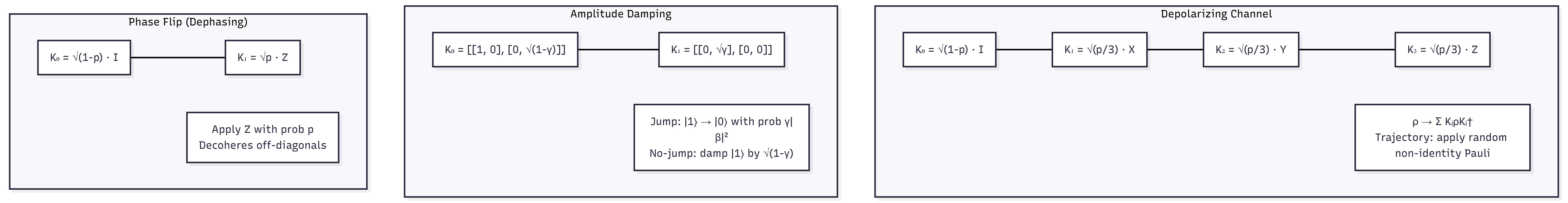 03-core-quantum-stack — c