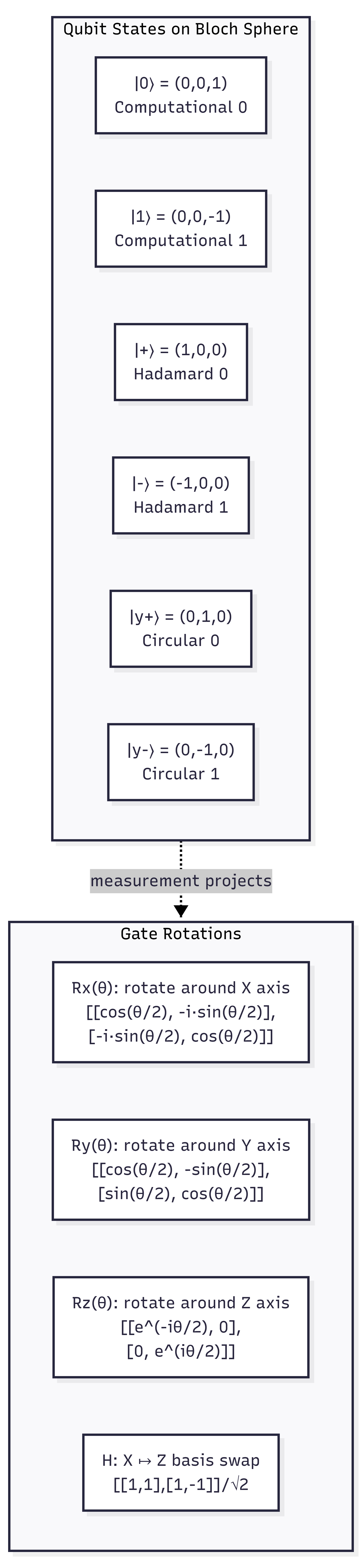 03-core-quantum-stack — e