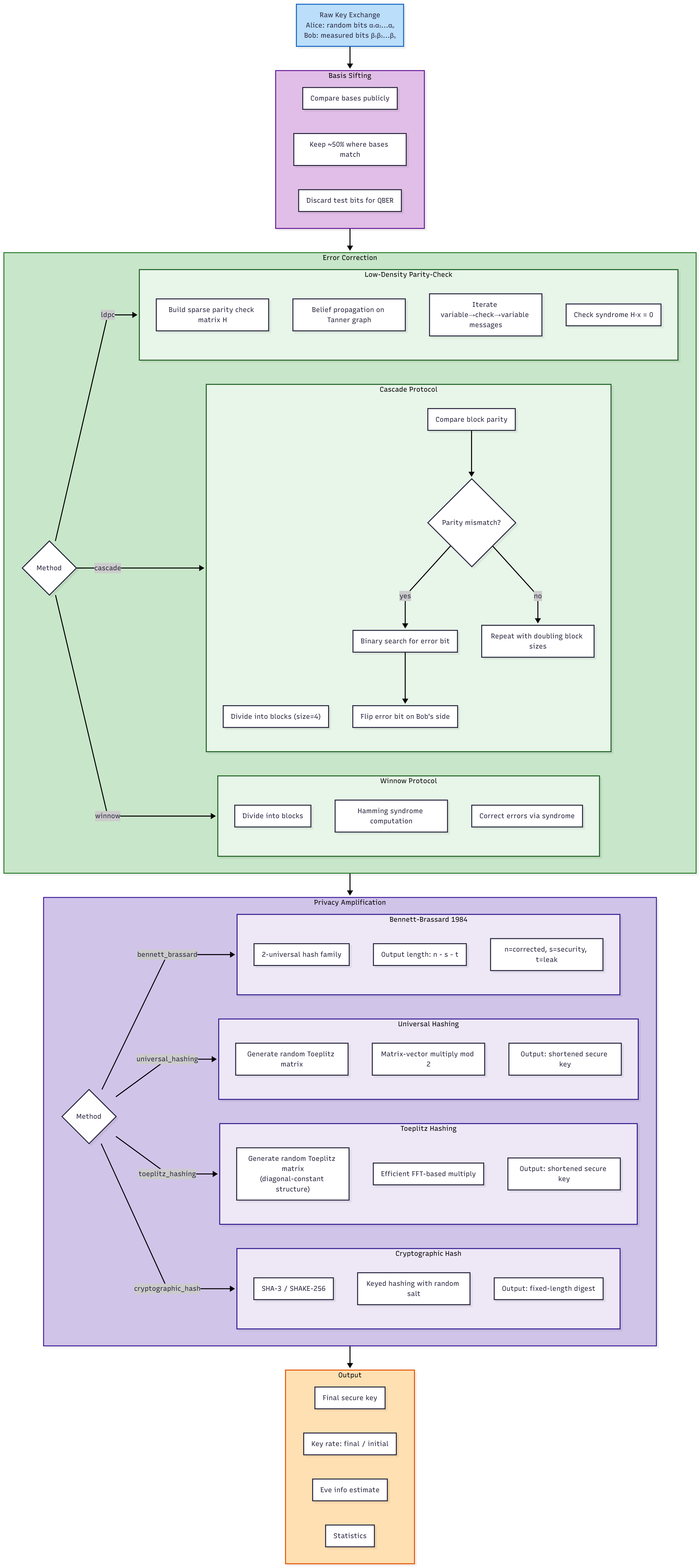 04-key-management-pipeline — a