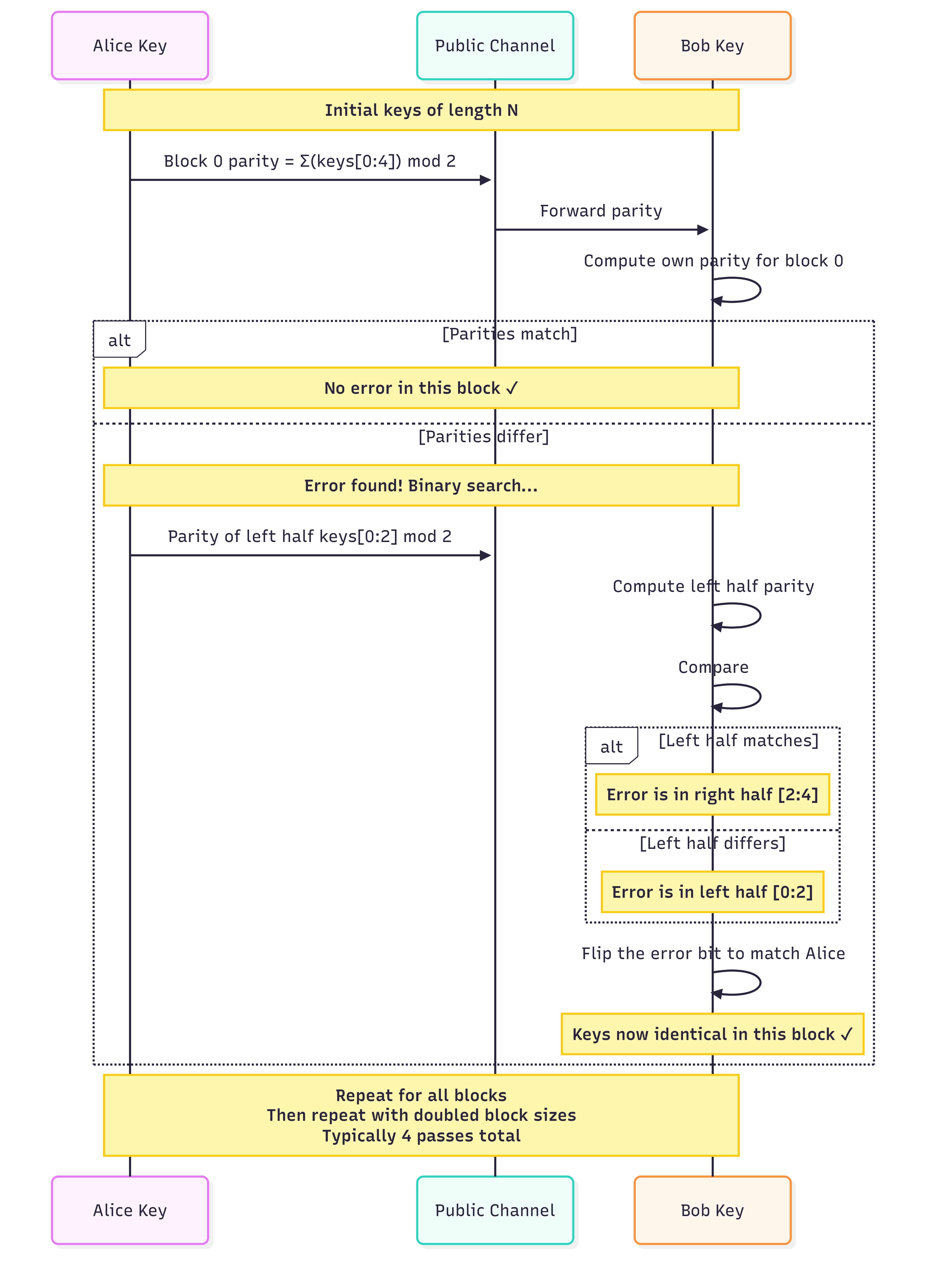 04-key-management-pipeline — b
