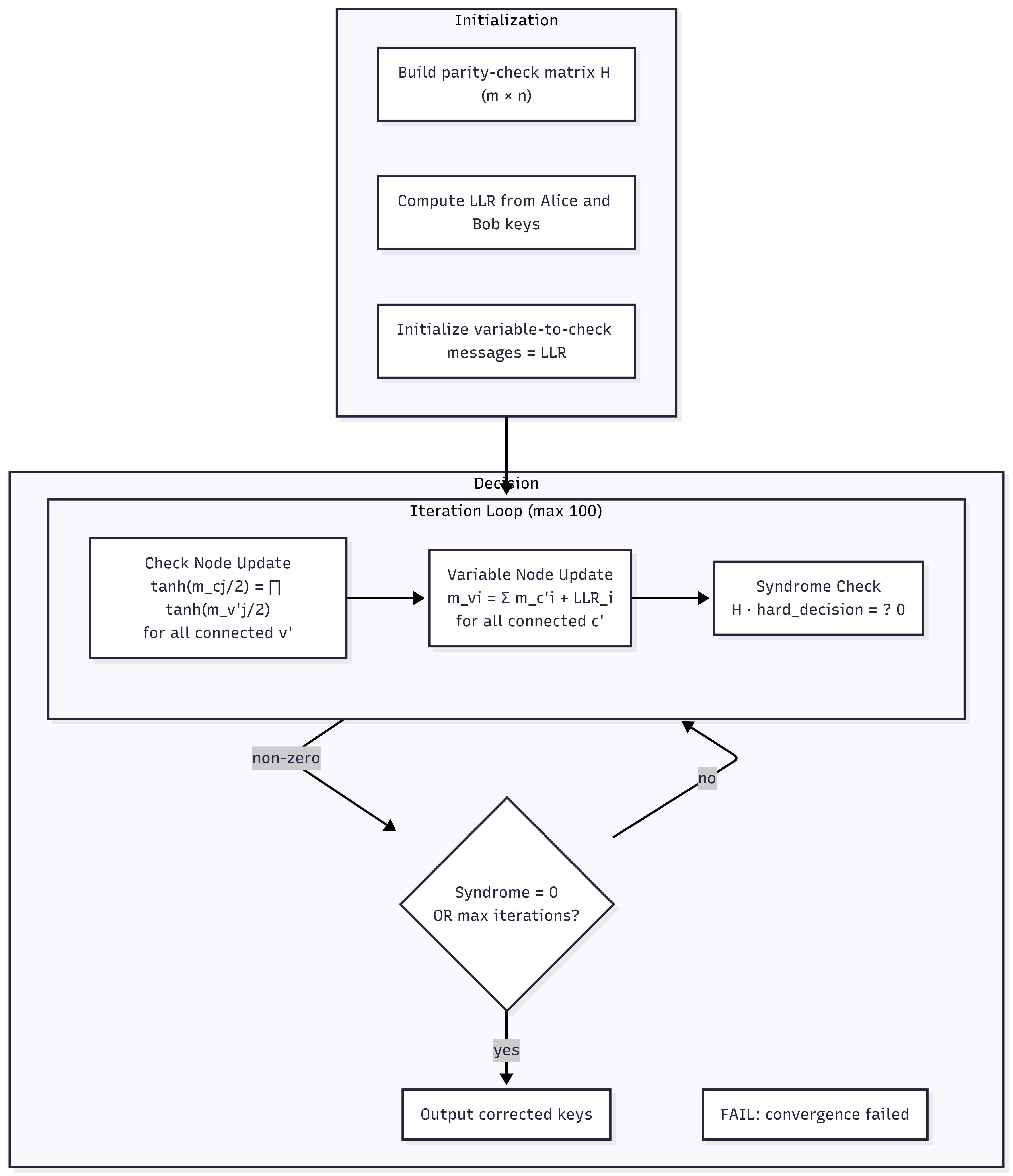 04-key-management-pipeline — c