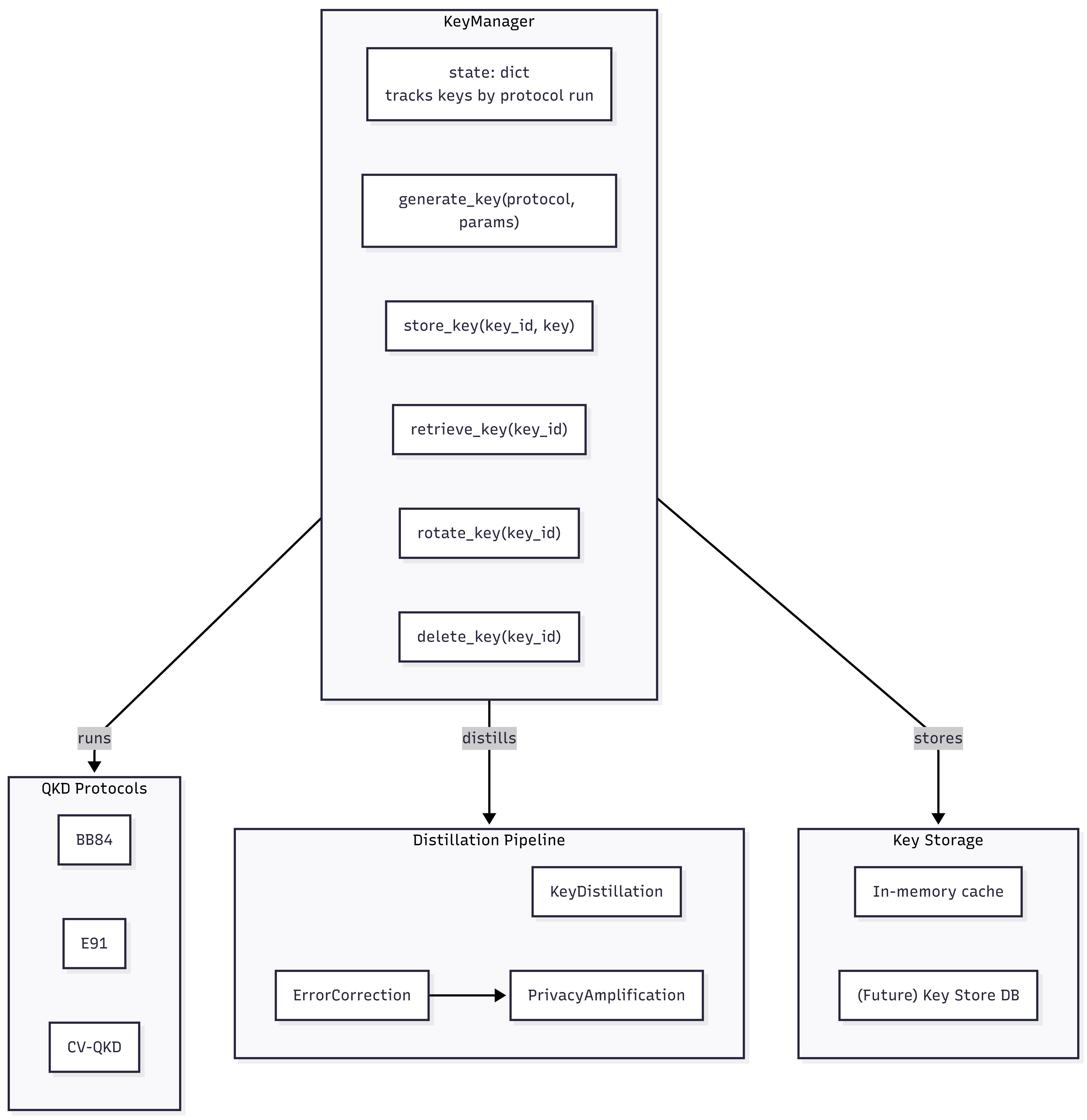 04-key-management-pipeline — e