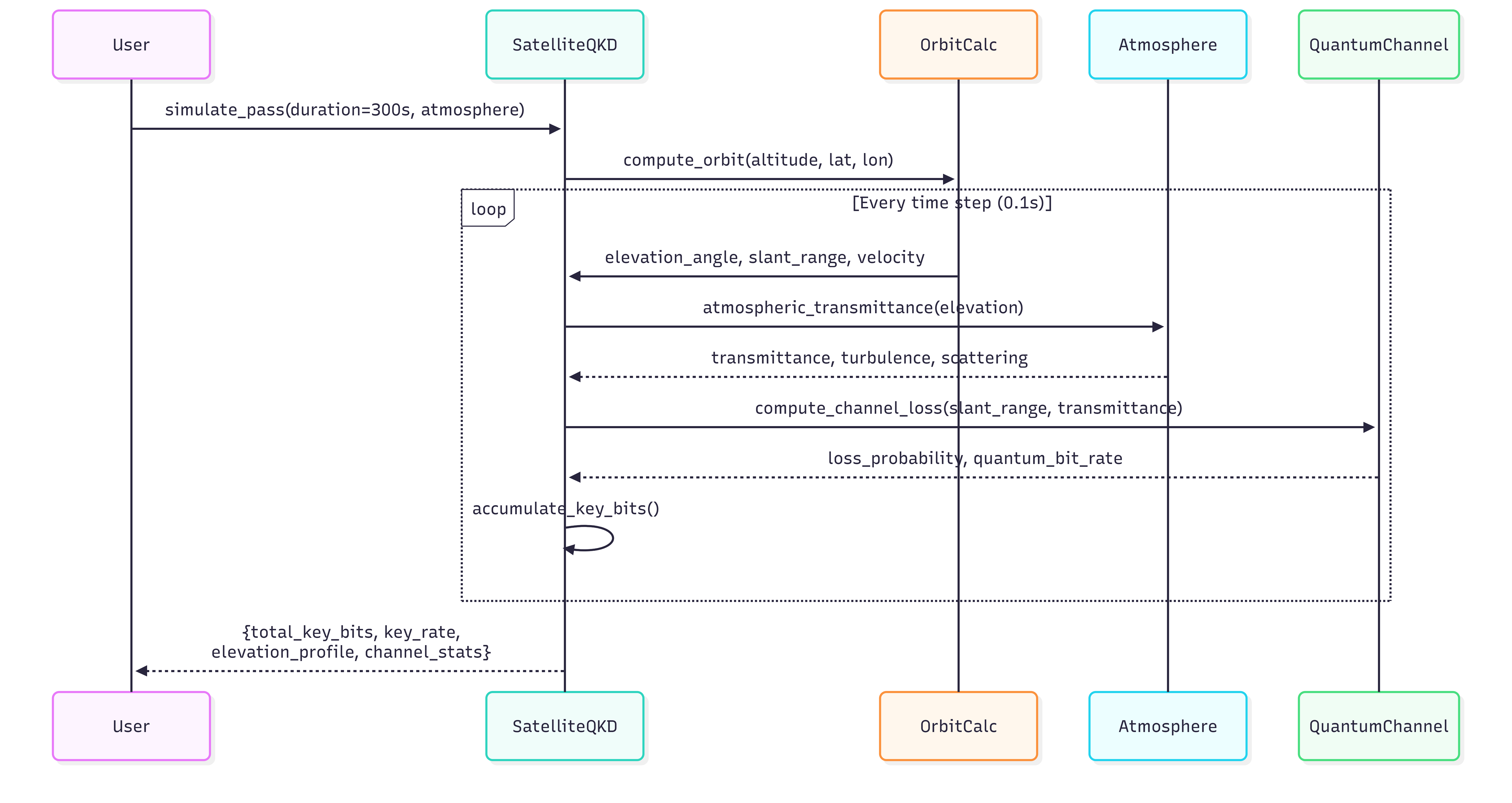 05-network-satellite-qkd — b