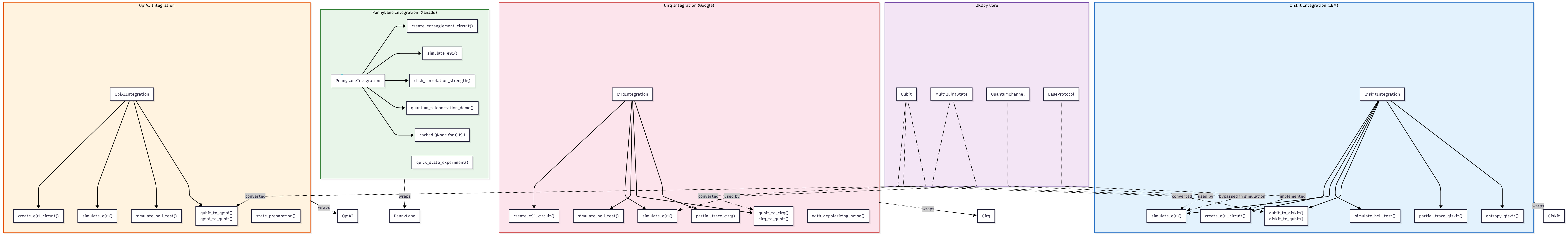 06-integration-layer — a
