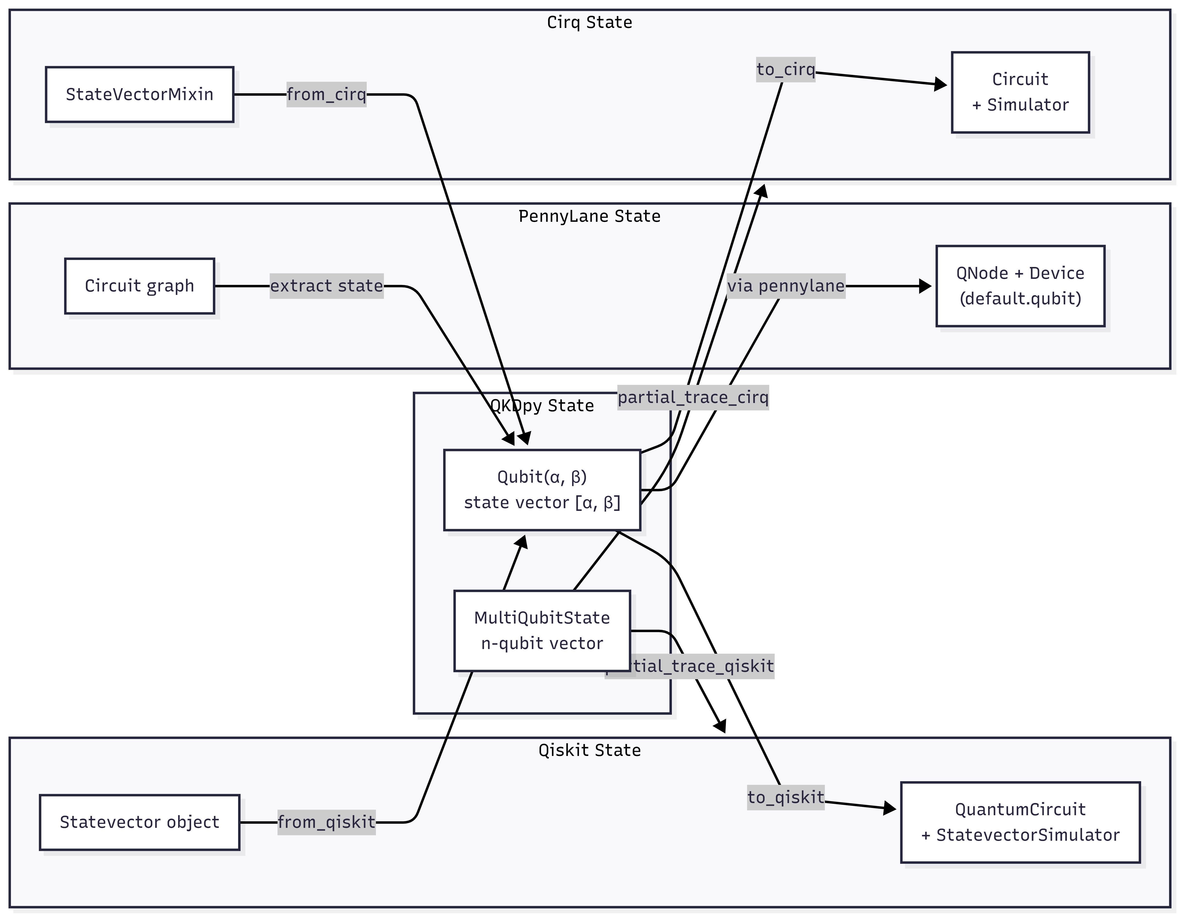 06-integration-layer — b