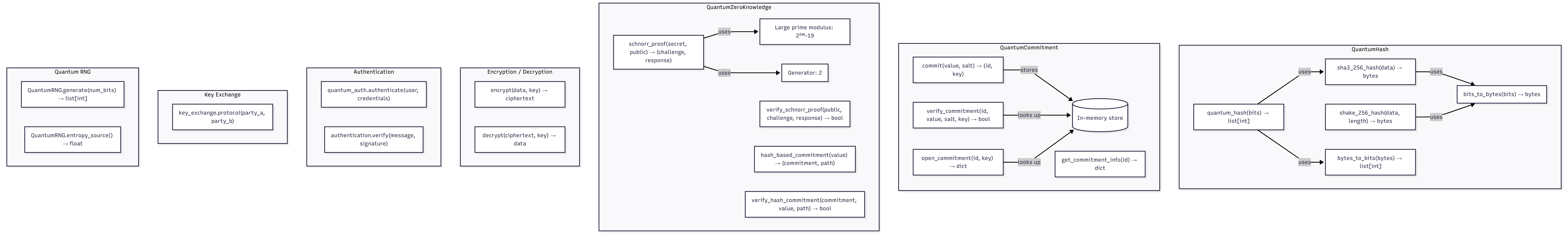 07-crypto-enterprise — a