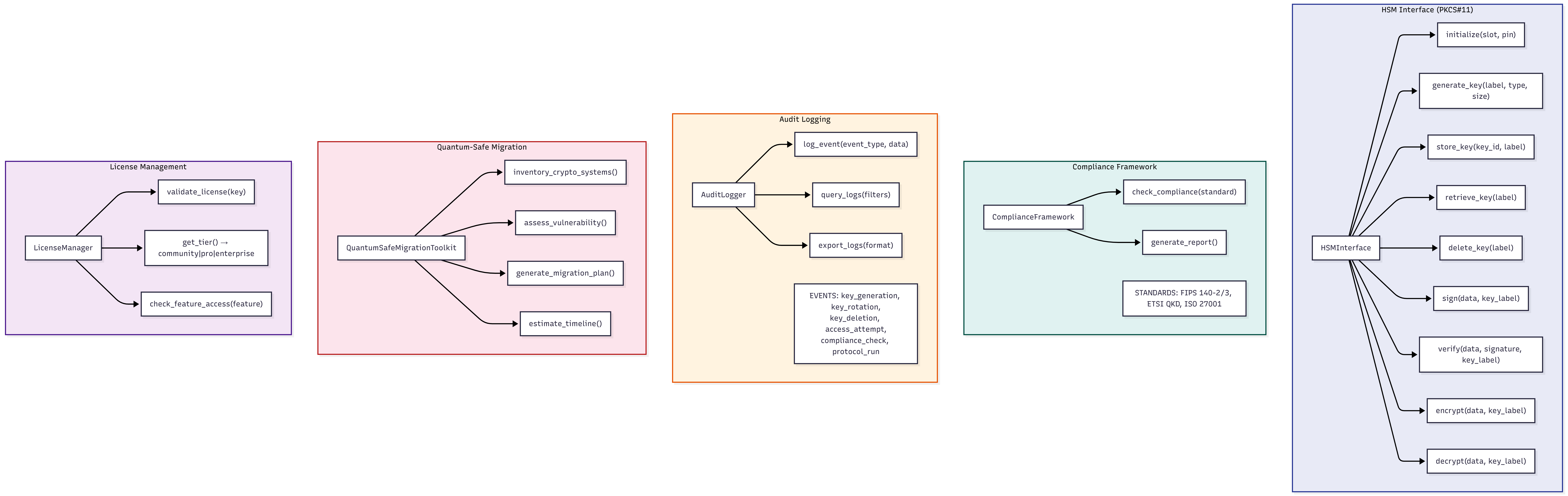 07-crypto-enterprise — b