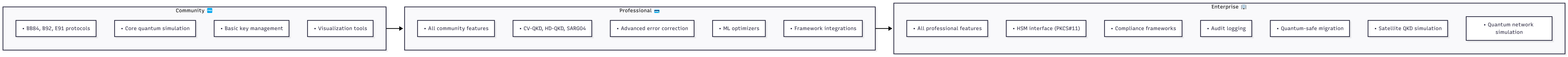 07-crypto-enterprise — c