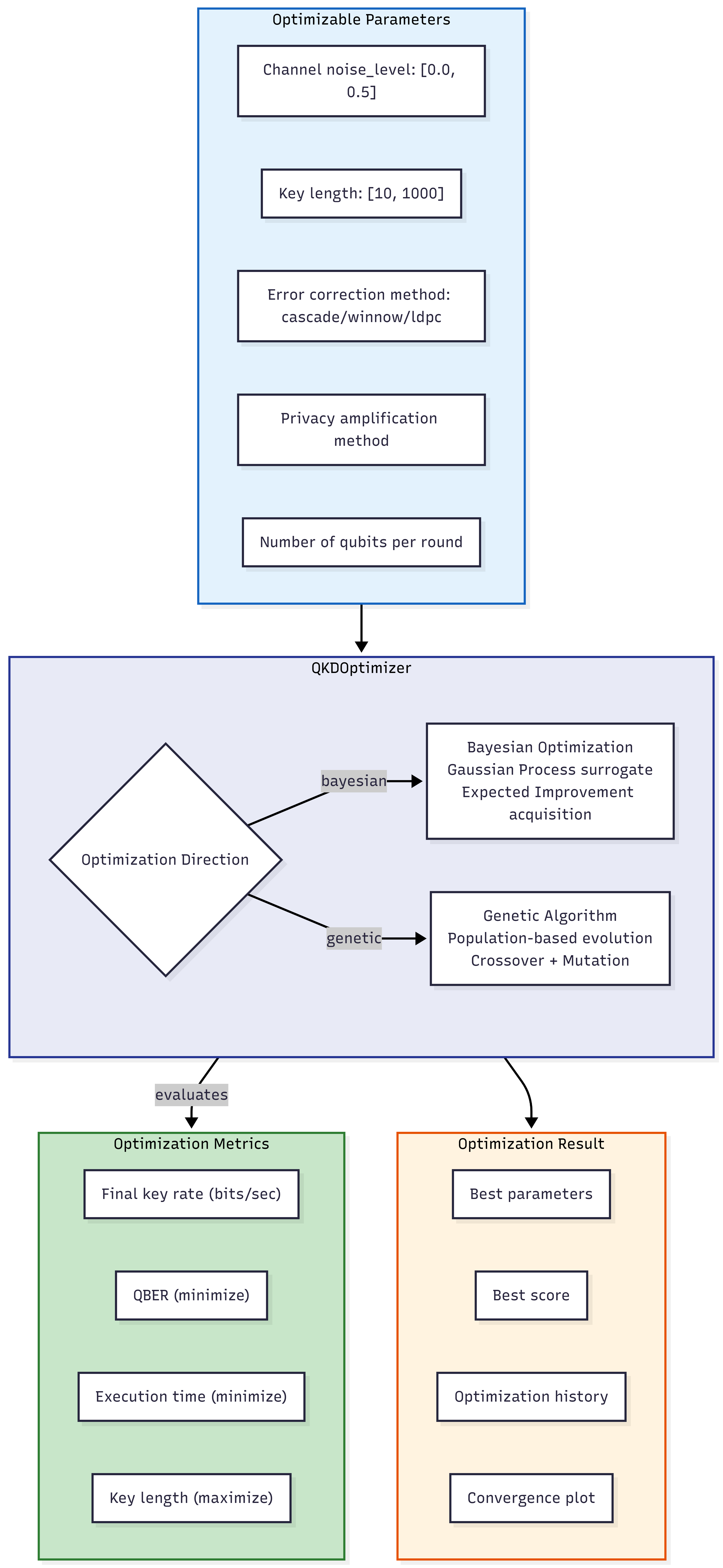 08-ml-optimization — a