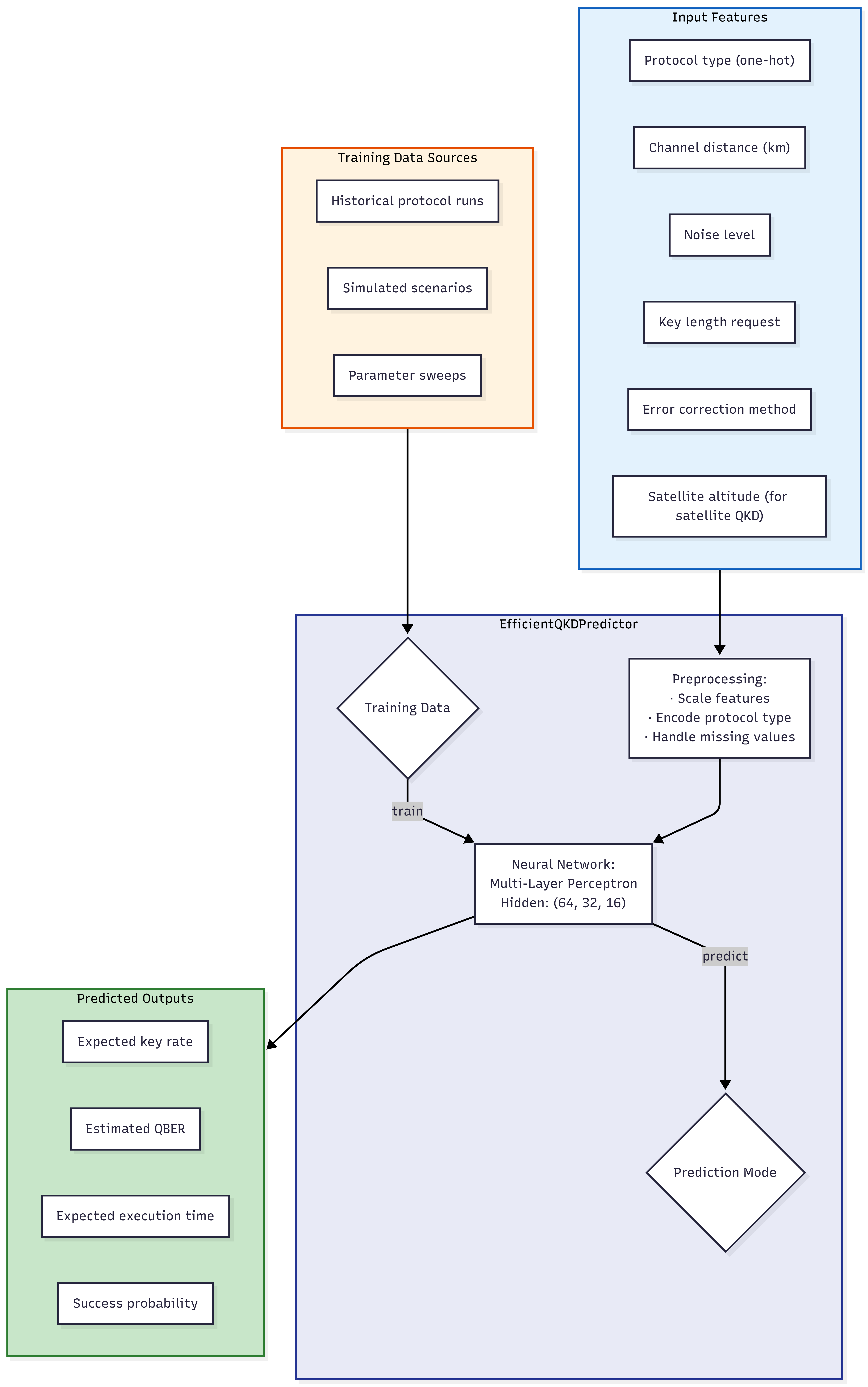 08-ml-optimization — b