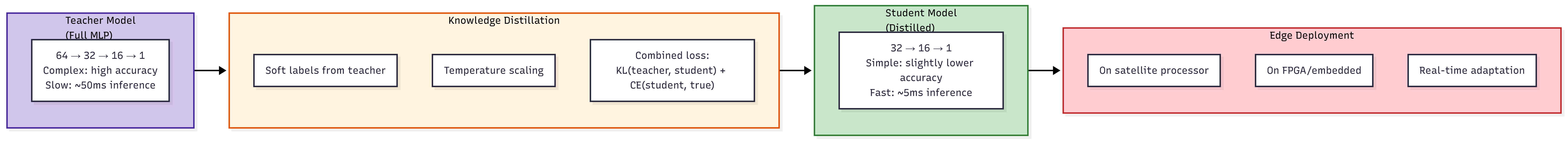 08-ml-optimization — d
