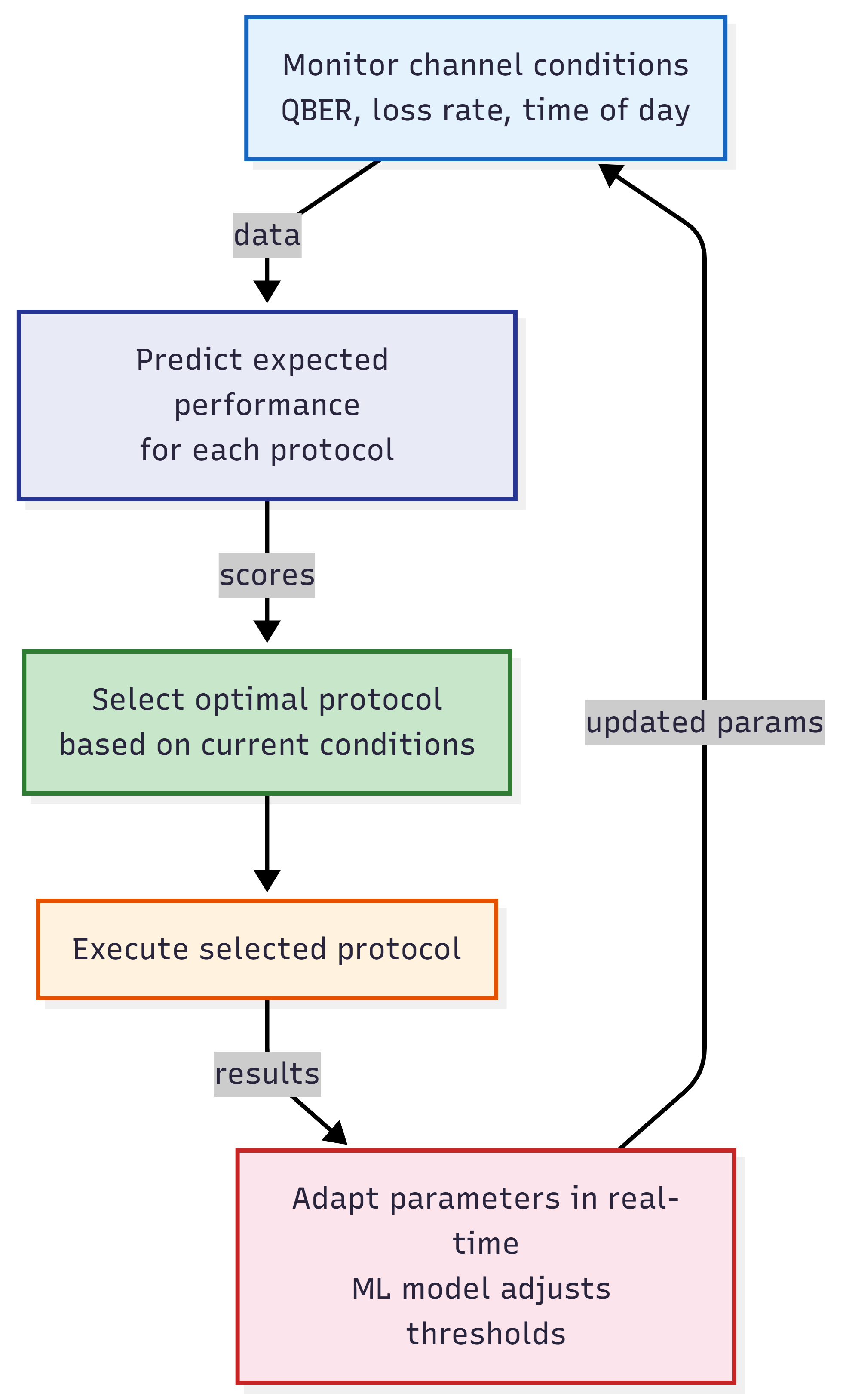 08-ml-optimization — e