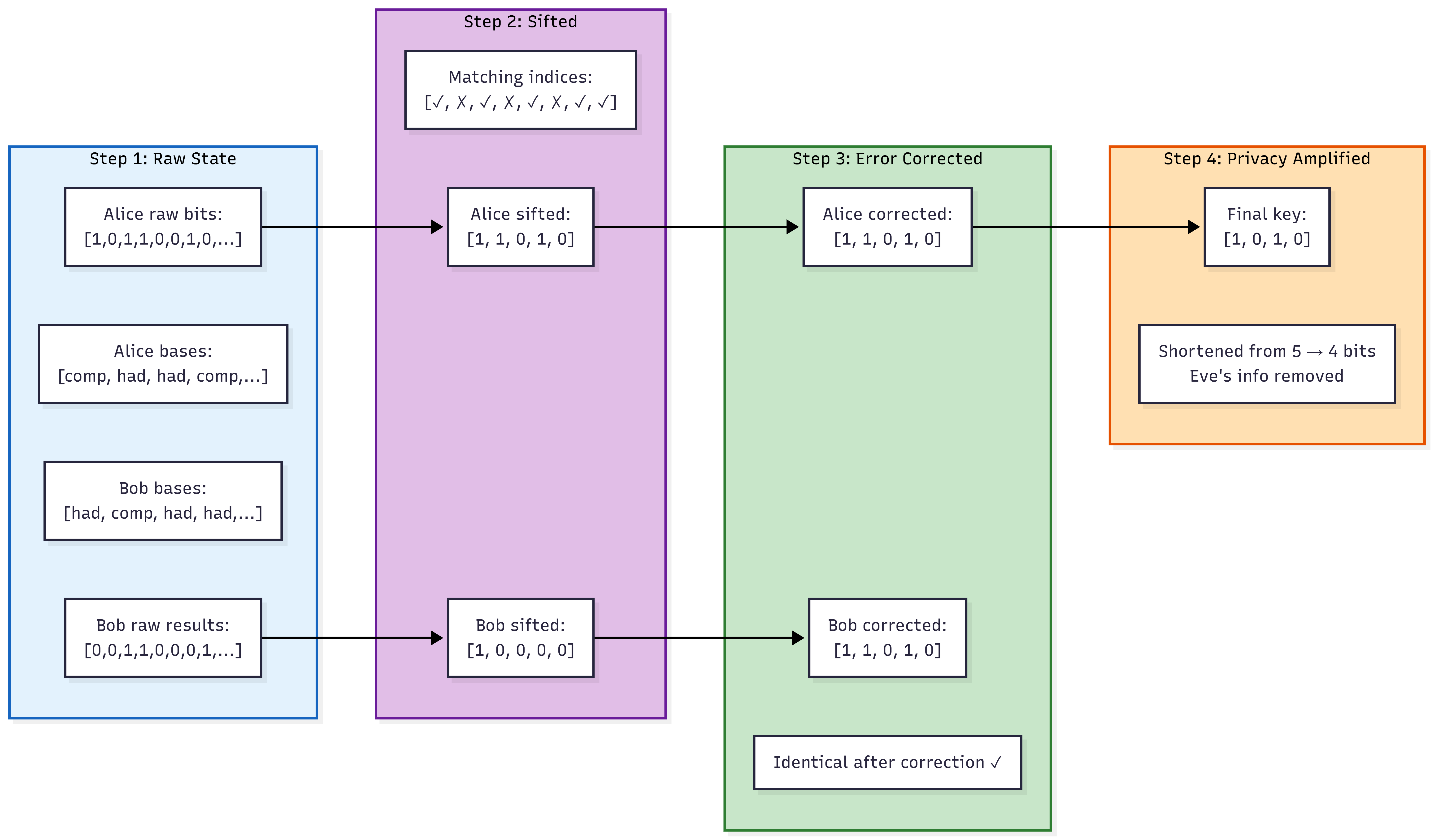 09-data-flow — b