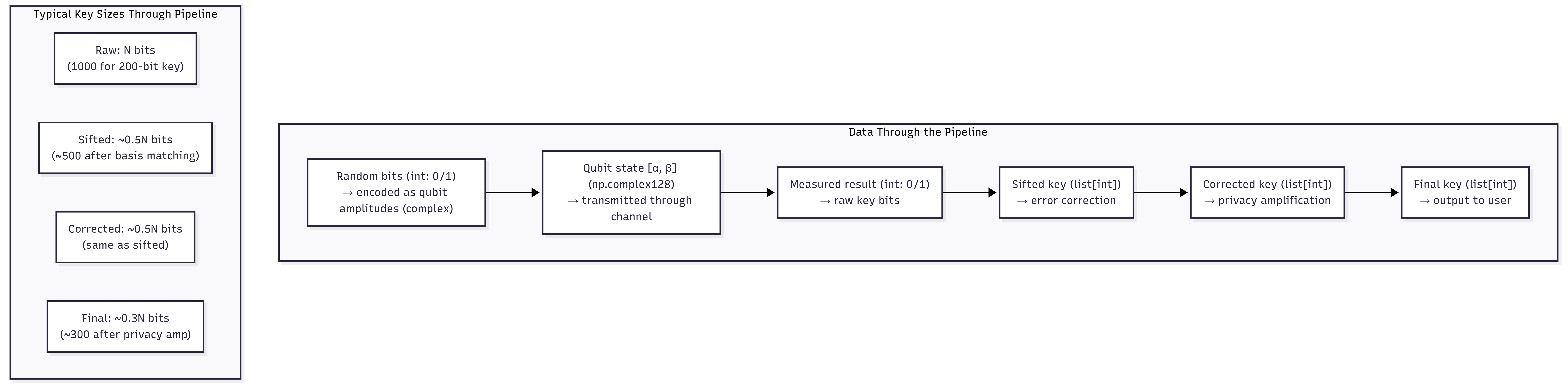 09-data-flow — c