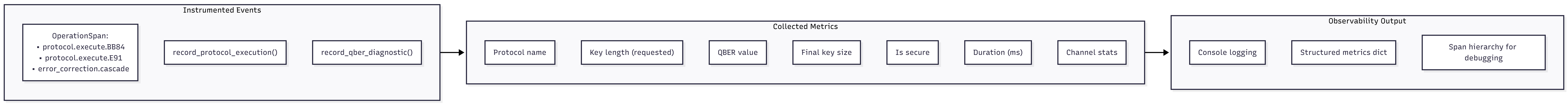 09-data-flow — d