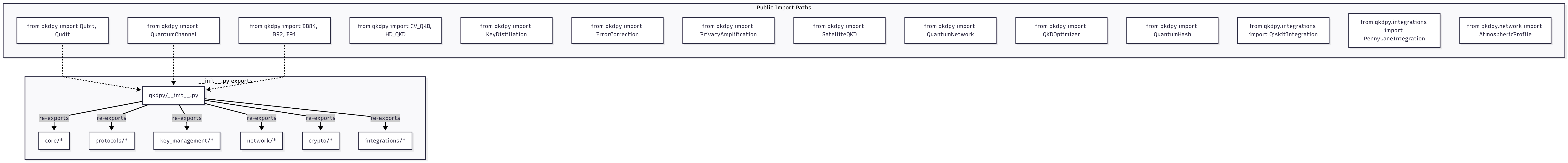 10-api-surface — d