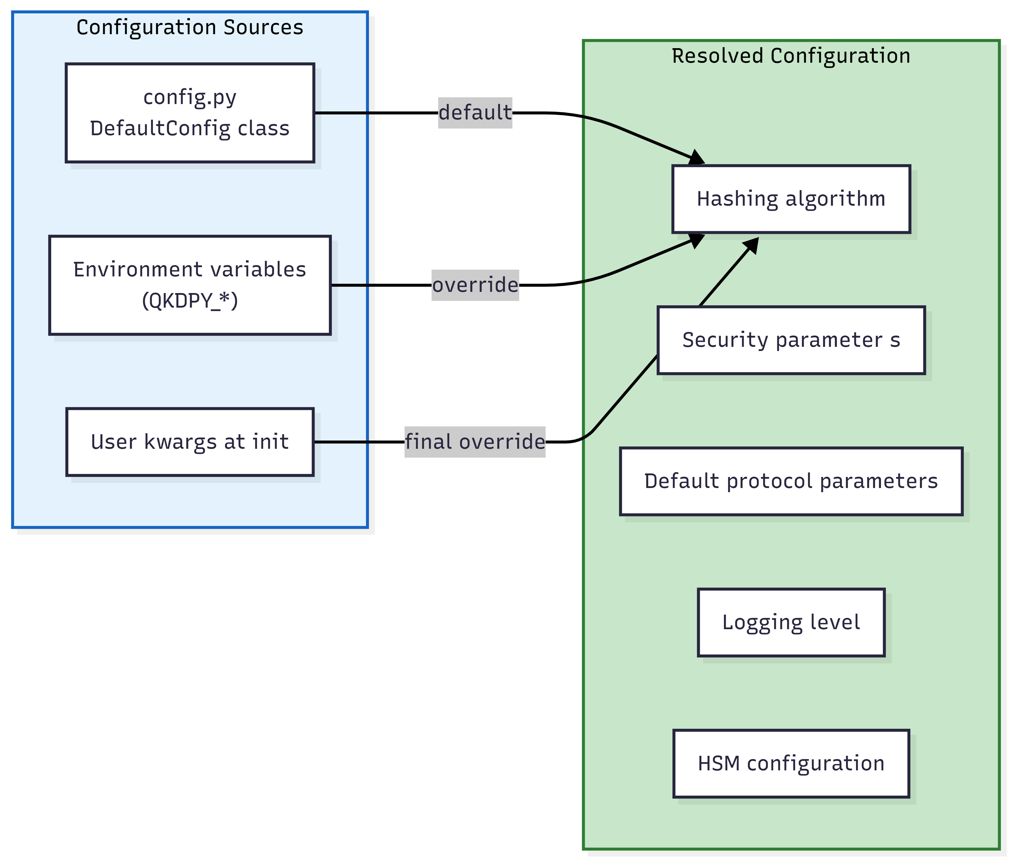 10-api-surface — e